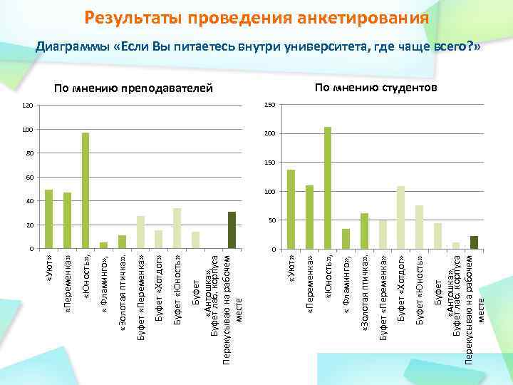 Буфет «Антошка» , Буфет лаб. корпуса Перекусываю на рабочем месте Буфет «Юность» Буфет «Хотдог»