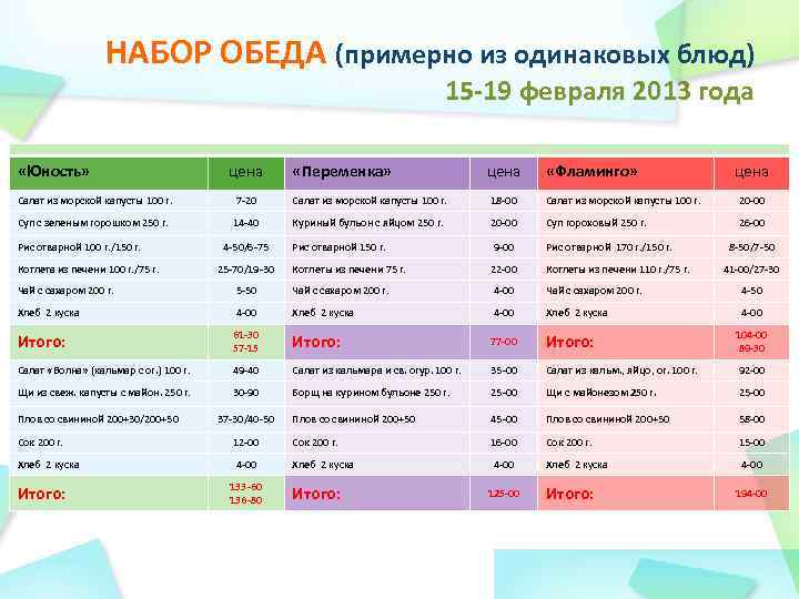 НАБОР ОБЕДА (примерно из одинаковых блюд) 15 -19 февраля 2013 года «Юность» цена «Переменка»
