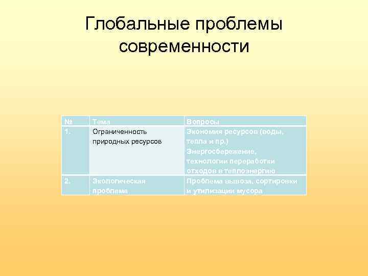 Глобальные проблемы современности № 1. Тема Ограниченность природных ресурсов 2. Экологическая проблема Вопросы Экономия