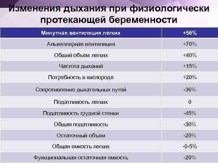 План родов при физиологически протекающей беременности