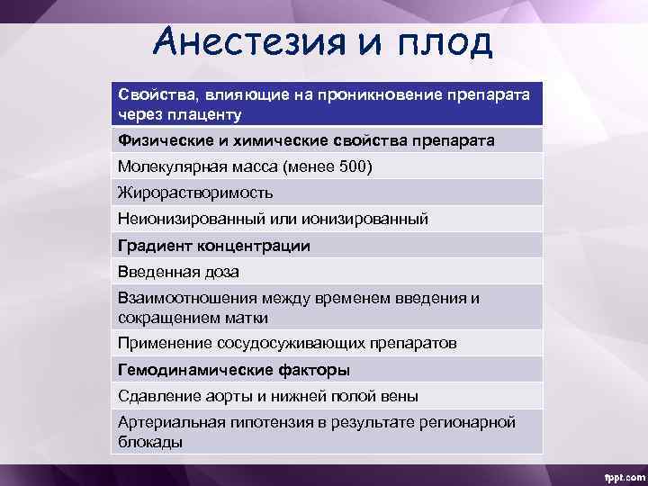 Анестезия в акушерстве и гинекологии презентация