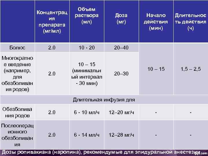 Анестезия в акушерстве и гинекологии презентация