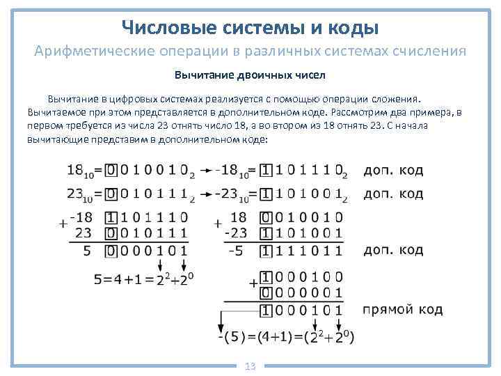 Числовые системы и коды Арифметические операции в различных системах счисления Вычитание двоичных чисел Вычитание