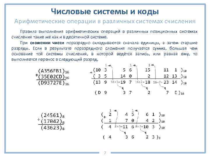 Числовые системы и коды Арифметические операции в различных системах счисления Правила выполнения арифметических операций