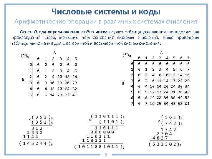 Числовые системы и коды Арифметические операции в различных системах счисления Основой для перемножения любых