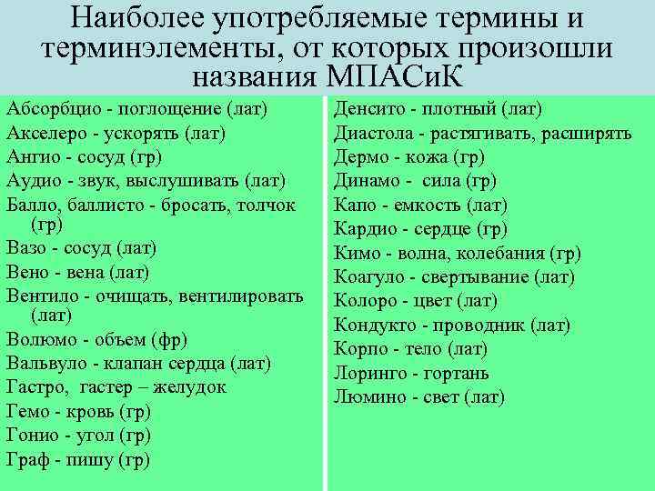 Наиболее употребляемые термины и терминэлементы, от которых произошли названия МПАСи. К Абсорбцио - поглощение