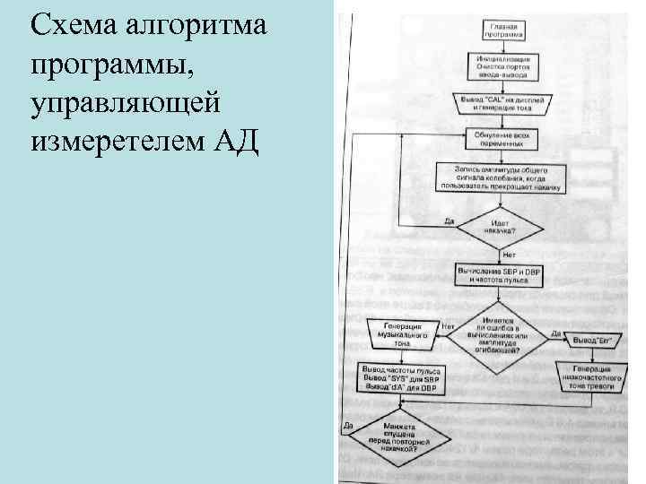 Схема измерения артериального давления