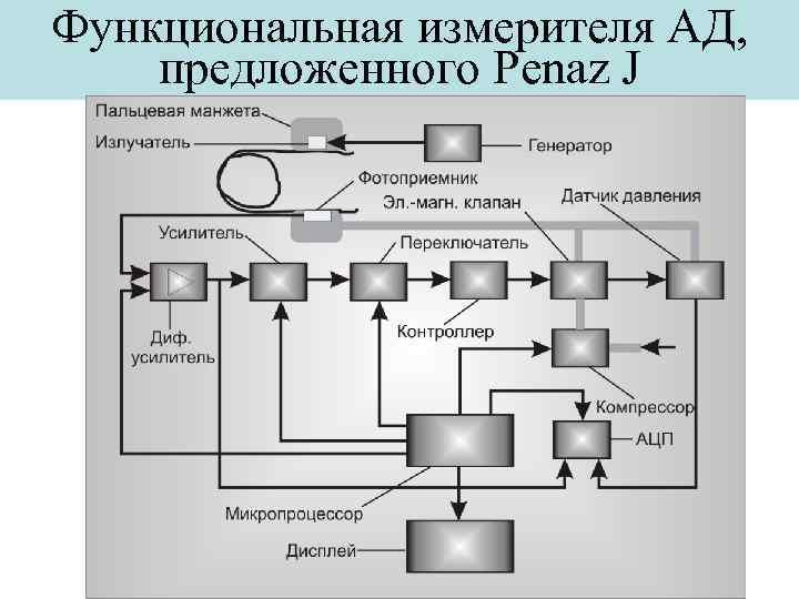 Для переговоров по схеме жесткого прессинга характерны