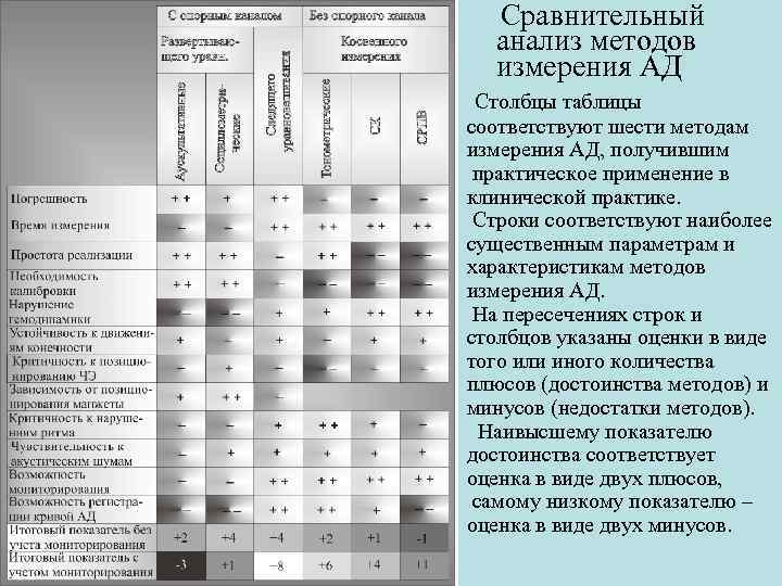 Анализ методов измерения