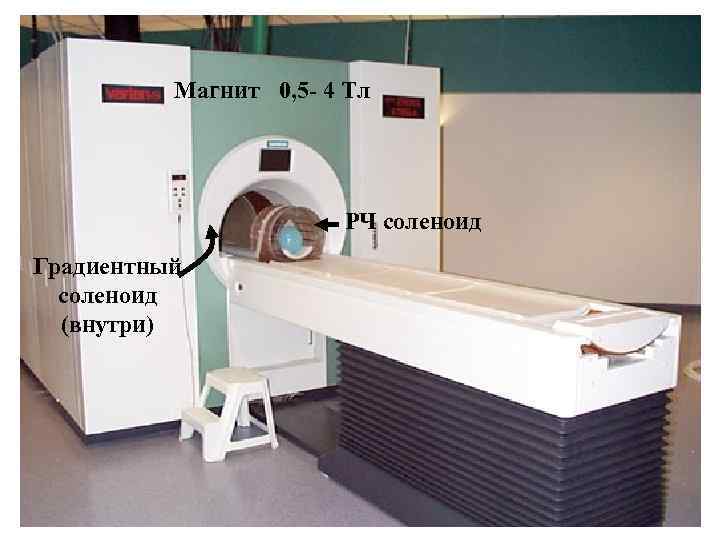 Магнит 0, 5 - 4 Tл РЧ соленоид Градиентный соленоид (внутри) 