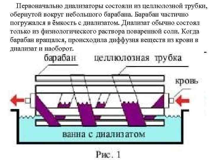  Первоначально диализаторы состояли из целлюлозной трубки, обернутой вокруг небольшого барабана. Барабан частично погружался