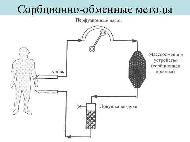 Сорбционно-обменные методы 