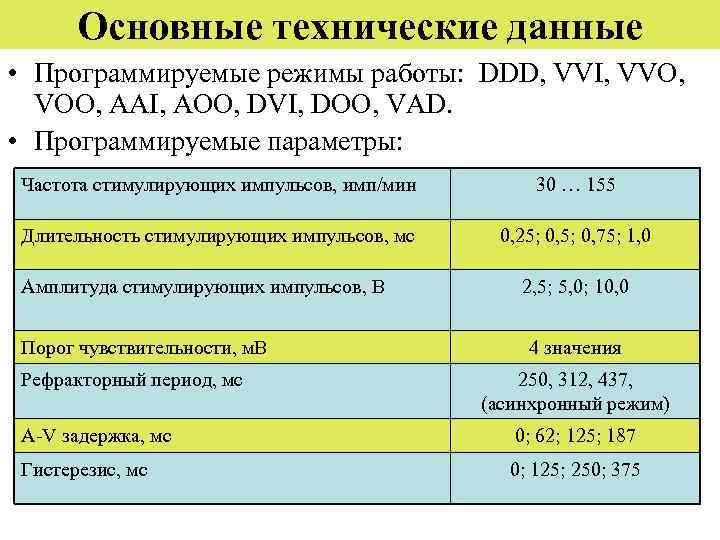 Основные технические данные • Программируемые режимы работы: DDD, VVI, VVO, VOO, AAI, AOO, DVI,