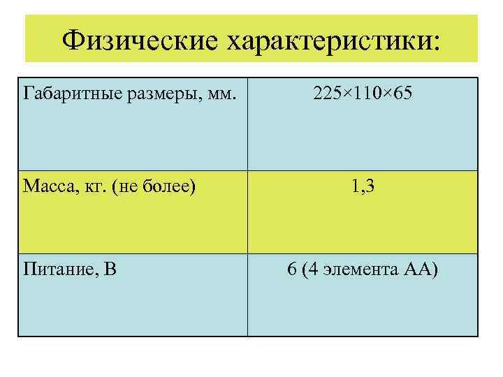 Физические характеристики: Габаритные размеры, мм. Масса, кг. (не более) Питание, В 225× 110× 65