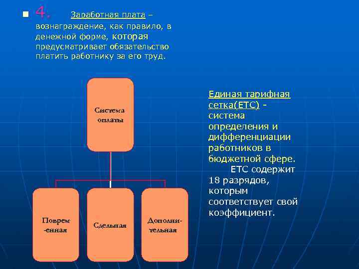 n 4. Заработная плата – вознаграждение, как правило, в денежной форме, которая предусматривает обязательство