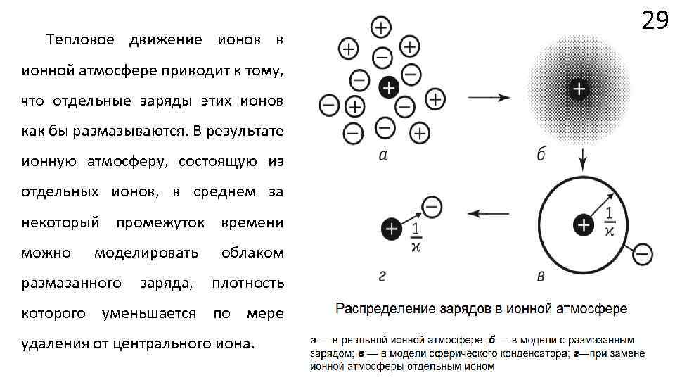 Тепловое движение ионов в ионной атмосфере приводит к тому, что отдельные заряды этих ионов