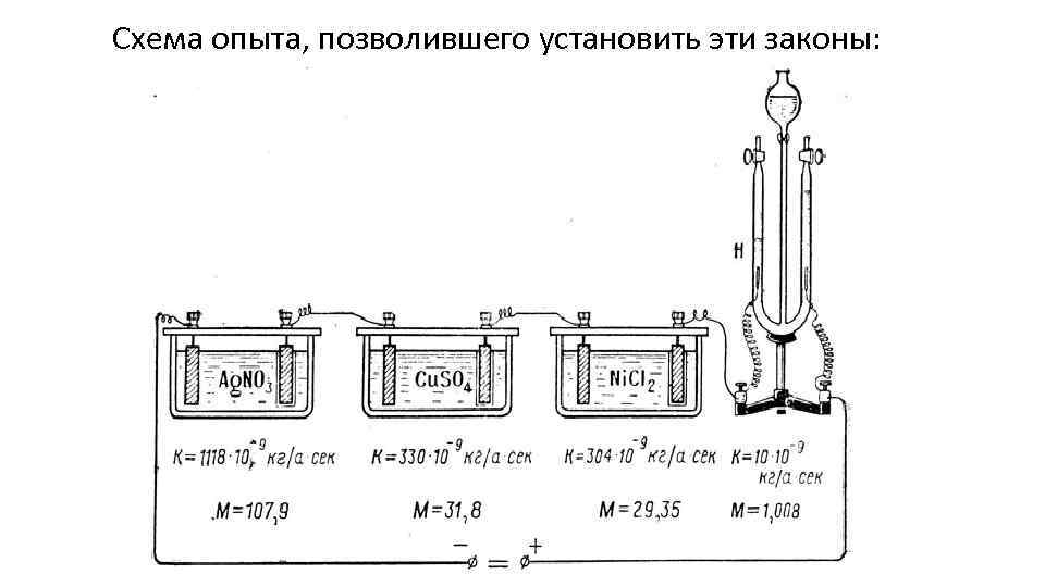 Схема опыта, позволившего установить эти законы: 