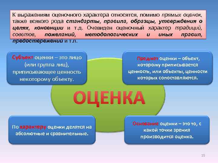 К выражениям оценочного характера относятся, помимо прямых оценок, также всякого рода стандарты, правила, образцы,