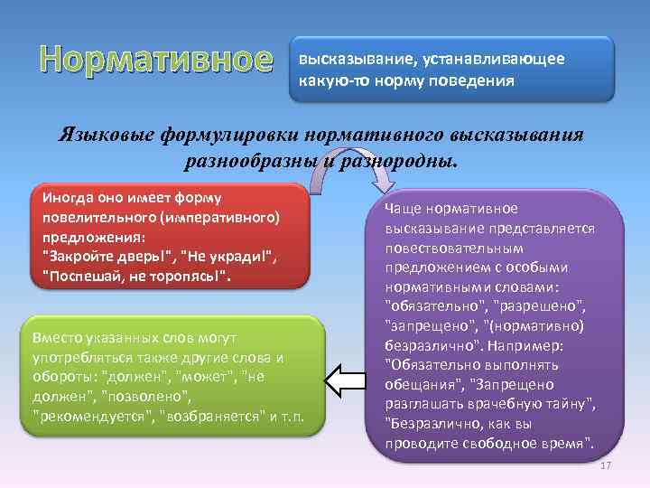 Нормативное высказывание, устанавливающее какую-то норму поведения Языковые формулировки нормативного высказывания разнообразны и разнородны. Иногда