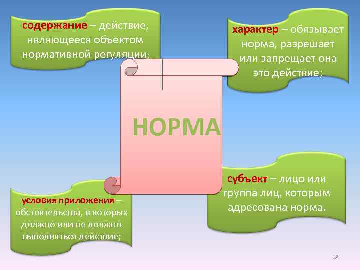 содержание – действие, являющееся объектом нормативной регуляции; характер – обязывает норма, разрешает или запрещает