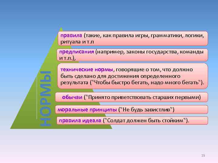 правила (такие, как правила игры, грамматики, логики, ритуала и т. п НОРМЫ предписания (например,