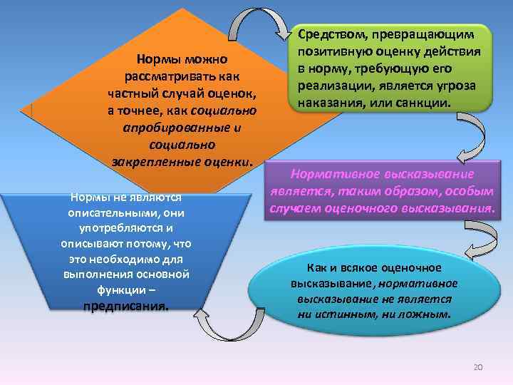 Нормы можно рассматривать как частный случай оценок, а точнее, как социально апробированные и социально