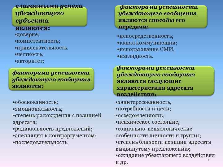 слагаемыми успеха убеждающего субъекта являются: • доверие; • компетентность; • привлекательность. • честность; •