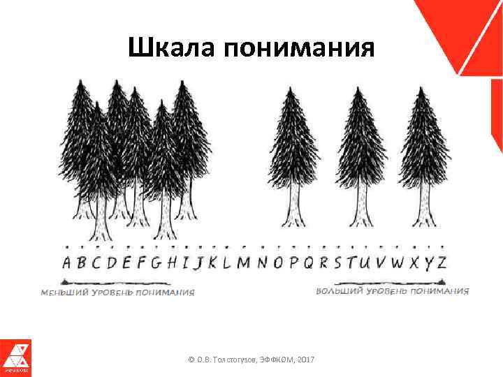 Шкала понимания © О. В. Толстогузов, ЭФФКОМ, 2017 