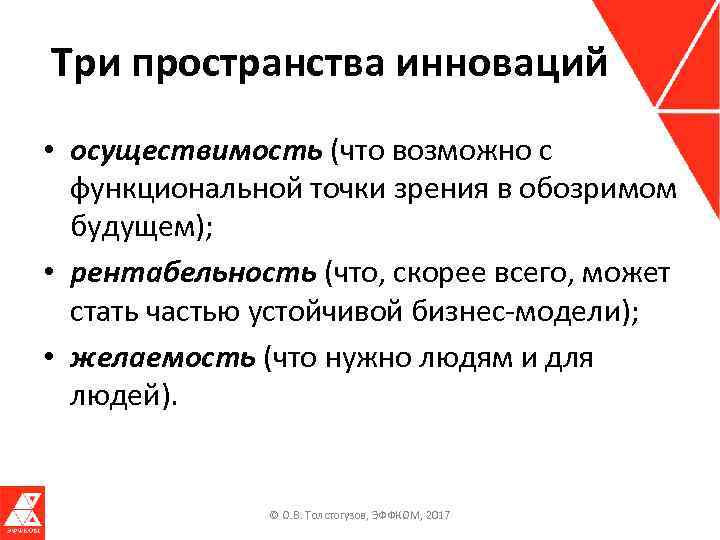 Три пространства инноваций • осуществимость (что возможно с функциональной точки зрения в обозримом будущем);