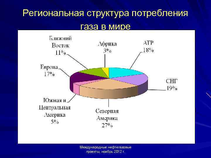 Регион и региональная структура