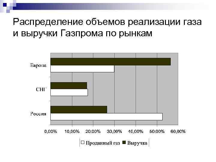 Объем распределения