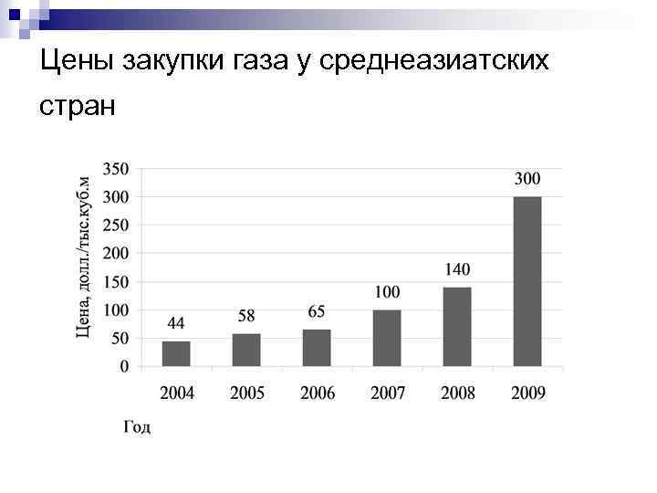 Цены закупки газа у среднеазиатских стран 