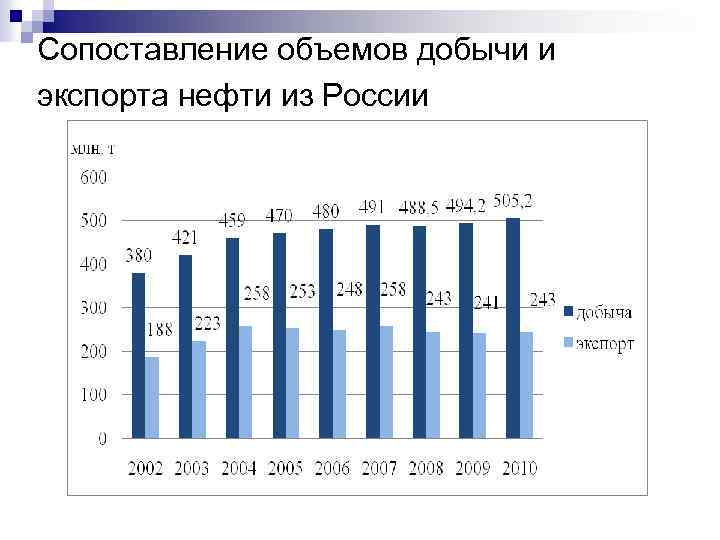 Объем сравнение объема