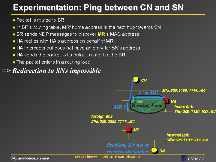 Experimentation: Ping between CN and SN u Packet is routed to BR u In