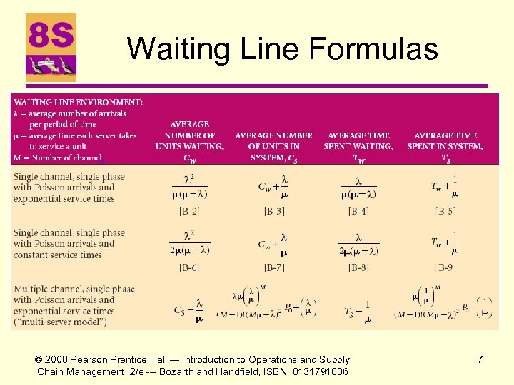 Waiting Line Formulas © 2008 Pearson Prentice Hall --- Introduction to Operations and Supply