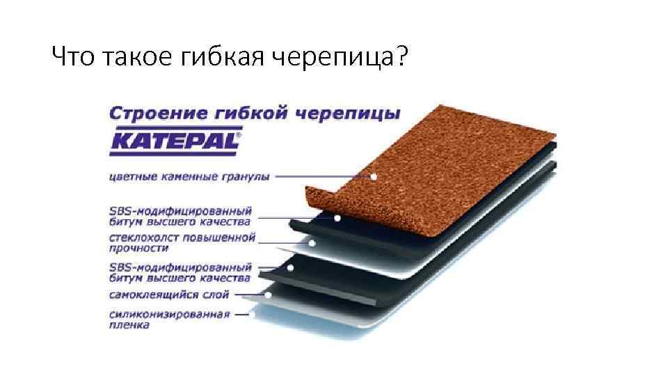 Что такое гибкая черепица? 