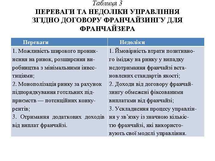 Таблиця 3 ПЕРЕВАГИ ТА НЕДОЛІКИ УПРАВЛІННЯ ЗГІДНО ДОГОВОРУ ФРАНЧАЙЗИНГУ ДЛЯ ФРАНЧАЙЗЕРА Переваги 1. Можливість