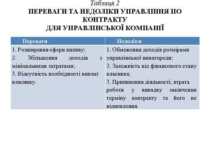 Таблиця 2 ПЕРЕВАГИ ТА НЕДОЛІКИ УПРАВЛІННЯ ПО КОНТРАКТУ ДЛЯ УПРАВЛІНСЬКОЇ КОМПАНІЇ Переваги 1. Розширення