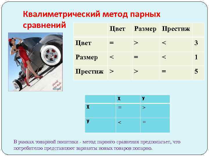 Квалиметрический метод парных сравнений Цвет Размер Престиж Цвет = > < 3 Размер <