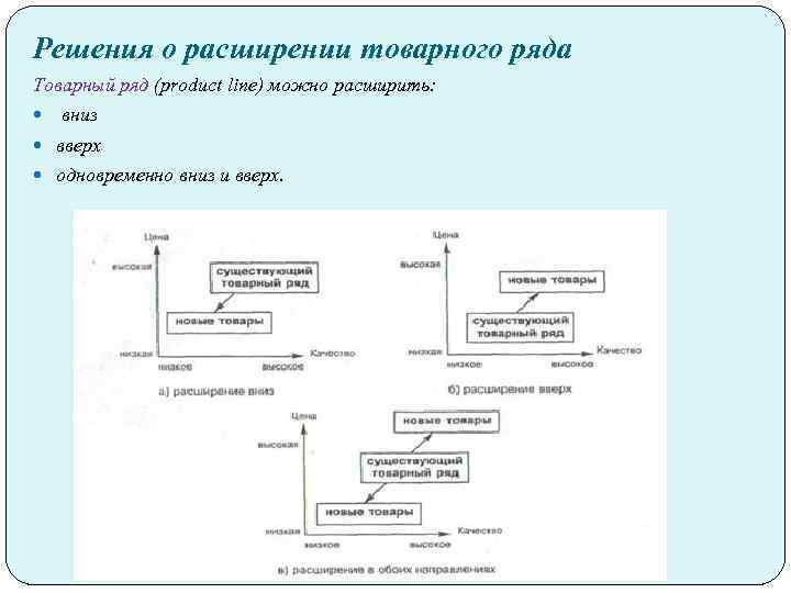 Решения о расширении товарного ряда Товарный ряд (product line) можно расширить: вниз вверх одновременно