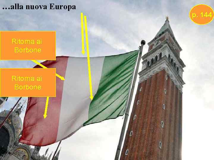 …alla nuova Europa Ritorna ai Borbone p. 144 