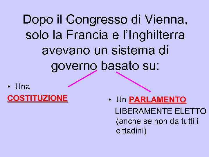 Dopo il Congresso di Vienna, solo la Francia e l’Inghilterra avevano un sistema di