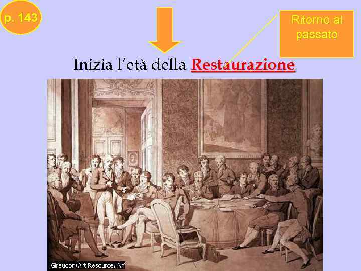 p. 143 Ritorno al passato Inizia l’età della Restaurazione 