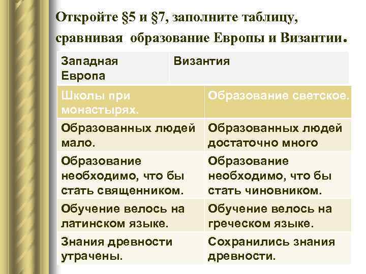 Откройте § 5 и § 7, заполните таблицу, сравнивая образование Европы и Византии. Западная