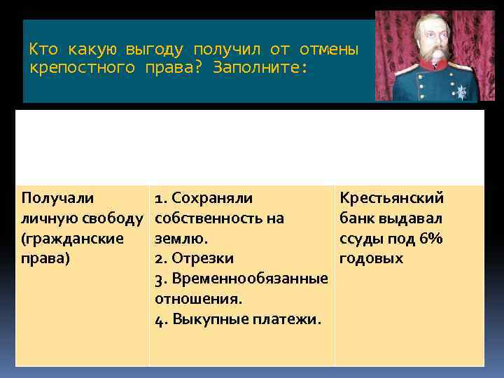 Кто какую выгоду получил от отмены крепостного права? Заполните: Кр? ес помещики Получали личную
