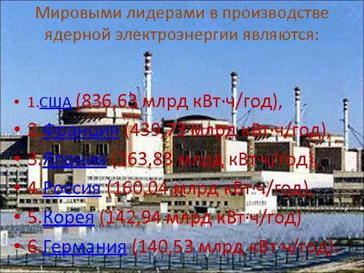 Мировыми лидерами в производстве ядерной электроэнергии являются: • 1. США (836, 63 млрд к.