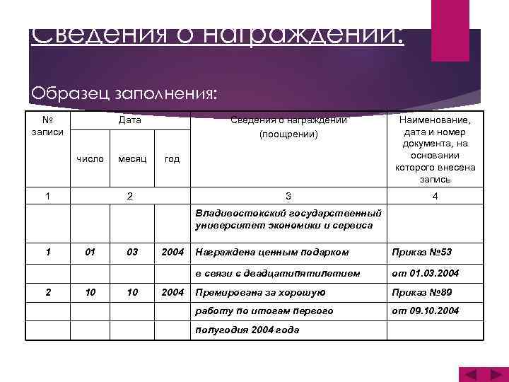 Сведения о награждении: Образец заполнения: № записи Дата число 1 месяц Сведения о награждении