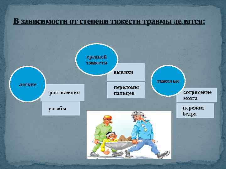 Степени тяжести травм