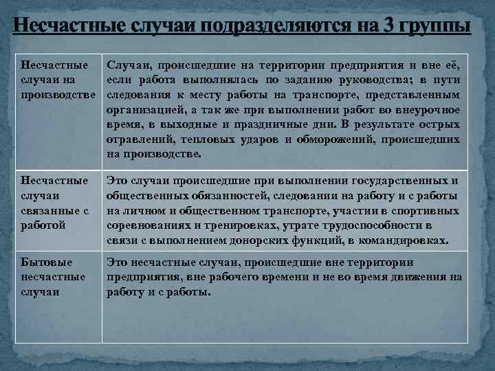 Несчастные случаи подразделяются на 3 группы Несчастные Случаи, происшедшие на территории предприятия и вне