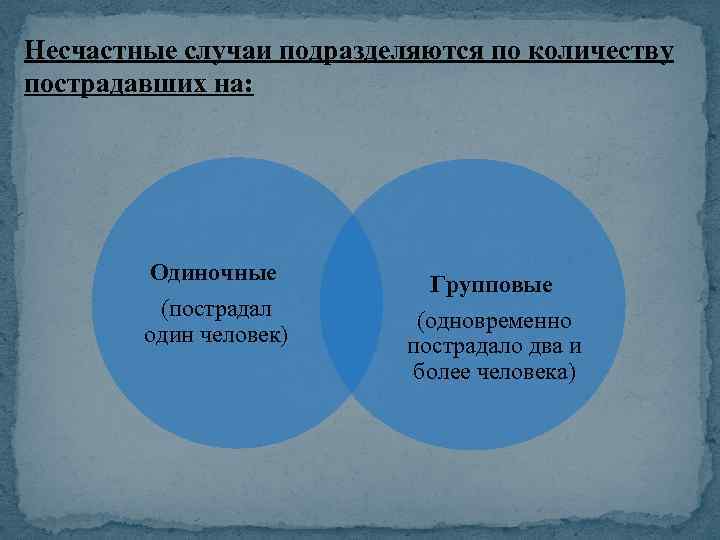 Несчастные случаи подразделяются по количеству пострадавших на: Одиночные (пострадал один человек) Групповые (одновременно пострадало